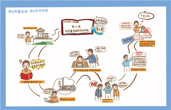 第21集-住宅建设用地自动续期（物权编）.jpg